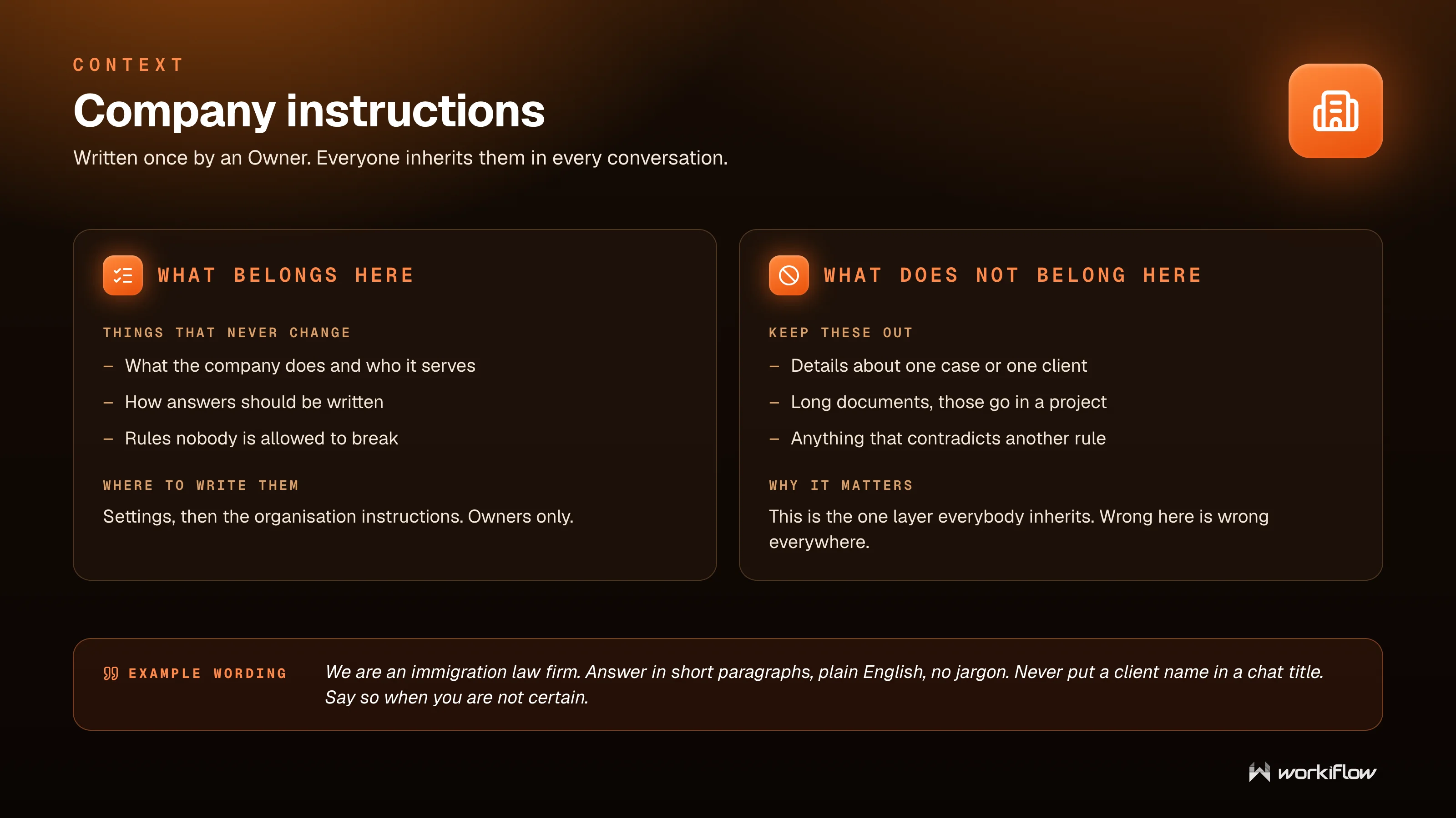 Workiflow training slide: Company instructions — what belongs in the organisation-wide layer, what to keep out, and where Owners write them.