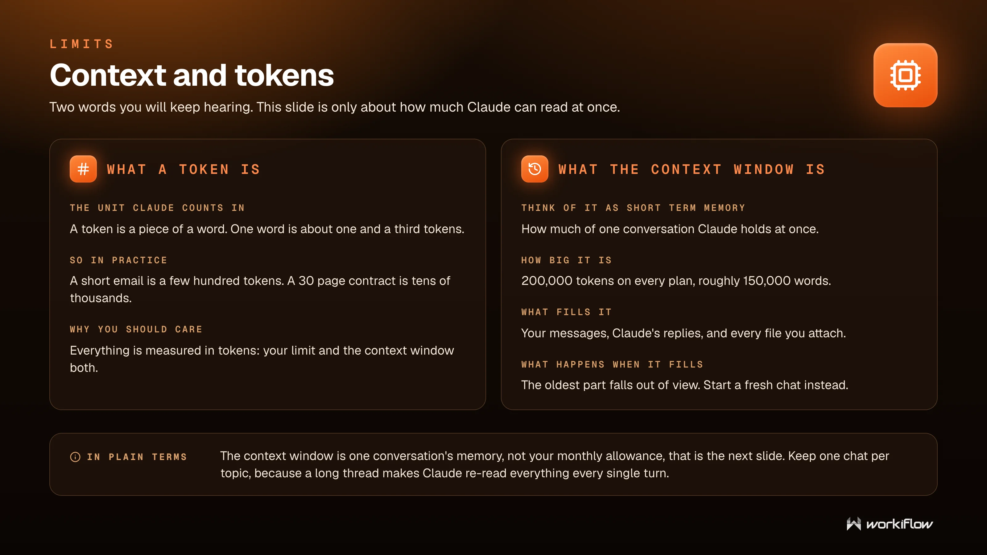 Workiflow training slide: Context and tokens — what a token is, what the context window holds, and what happens when it fills.