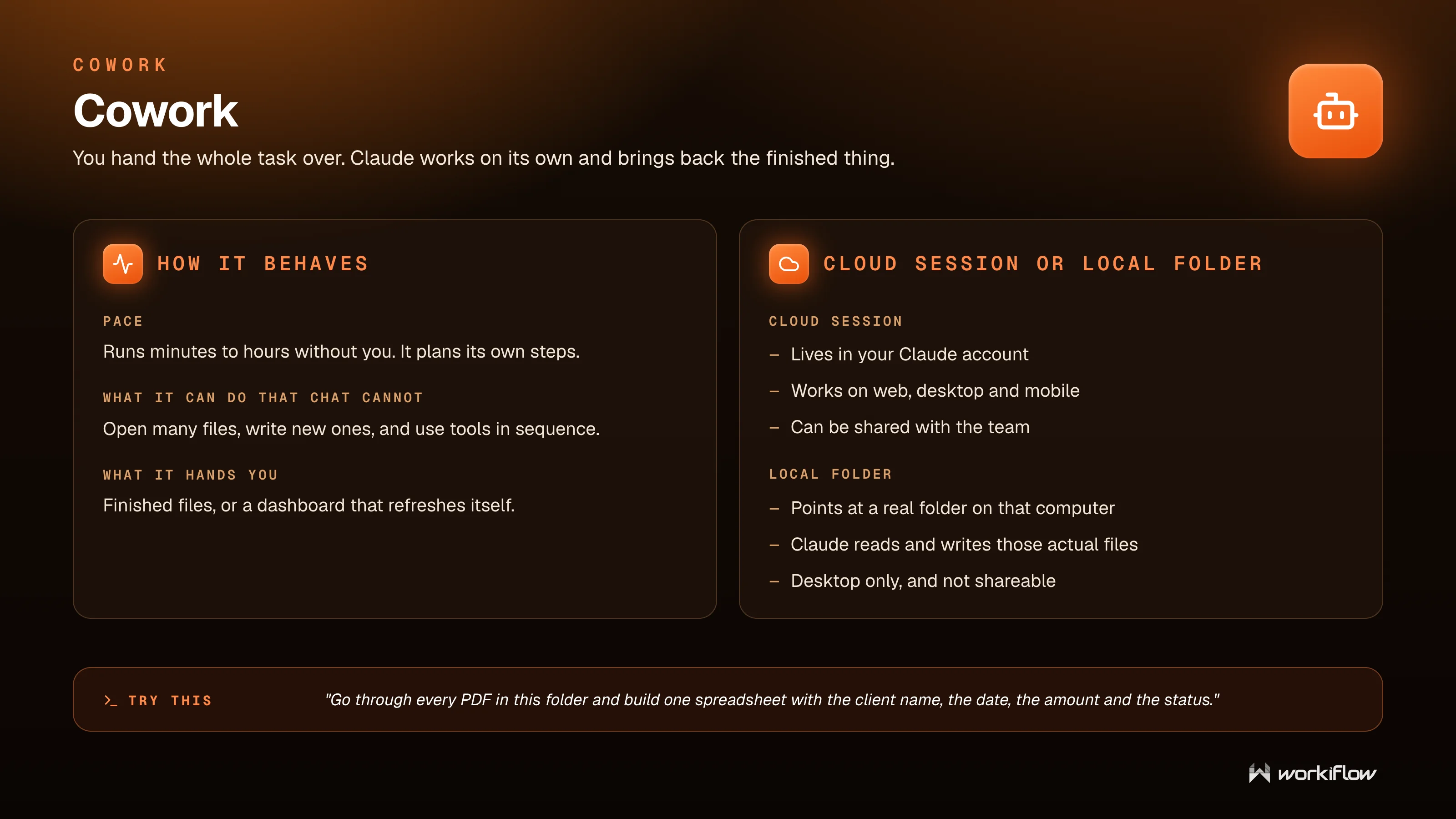 Workiflow training slide: Cowork — you hand the whole task over and Claude works on its own, as a cloud session or against a local folder.