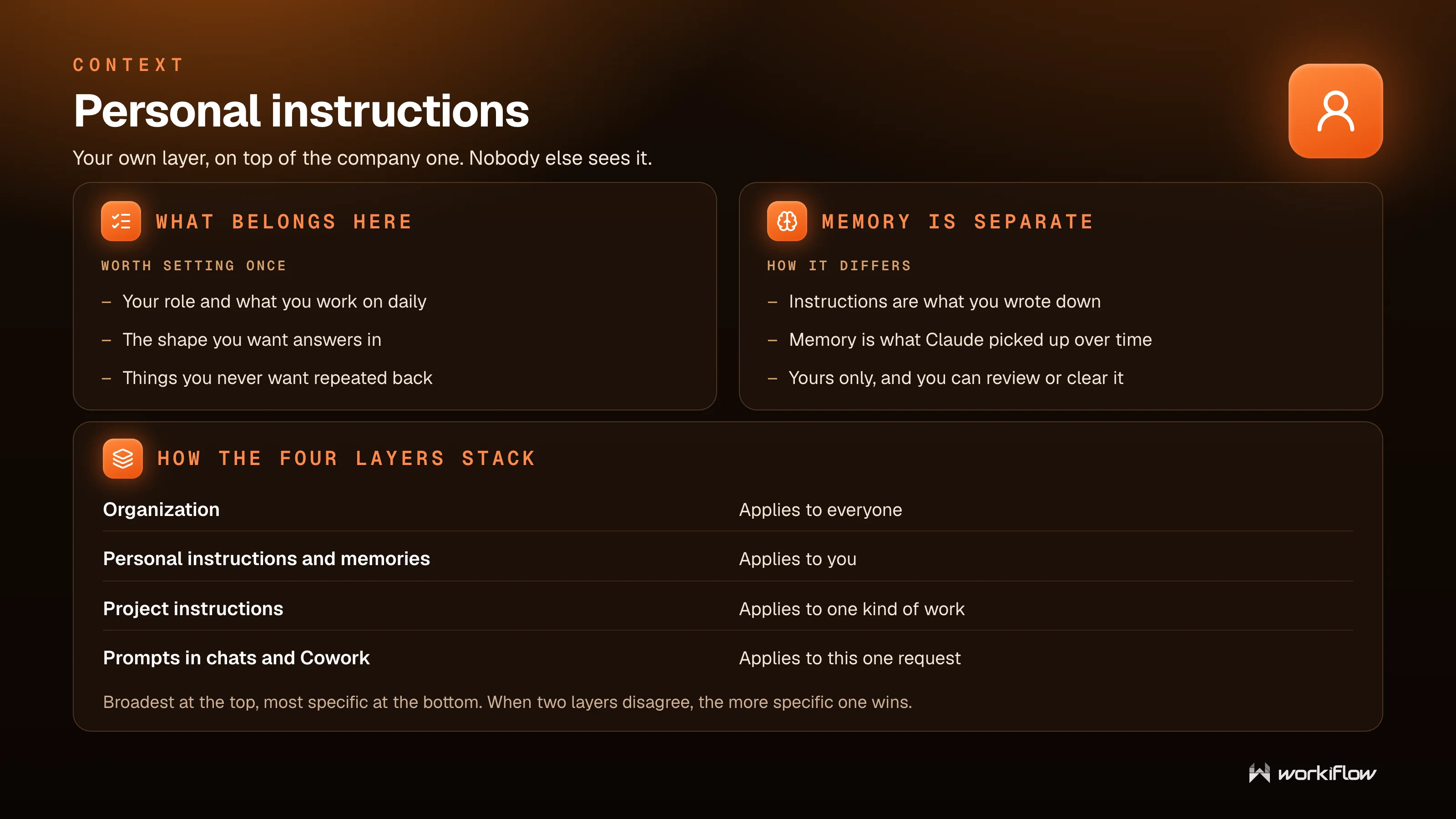 Workiflow training slide: Personal instructions — your own layer on top of the company one, how memory differs, and how the four context layers stack.