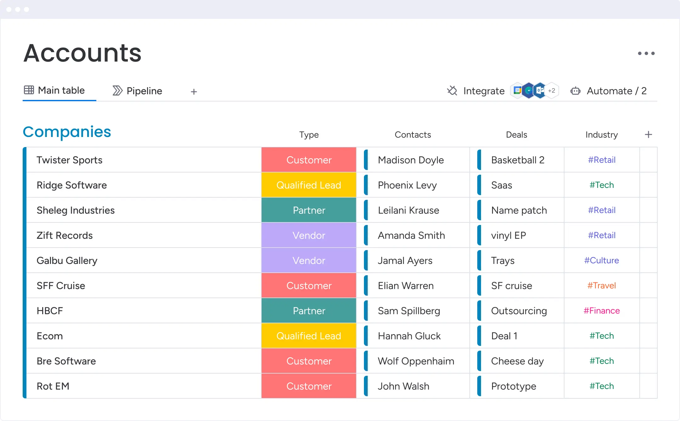 A monday.com CRM Accounts board organizing many client companies by type, contacts, deals, and industry — the kind of standardized, flexible board structure Workiflow built for Florman Tannen.