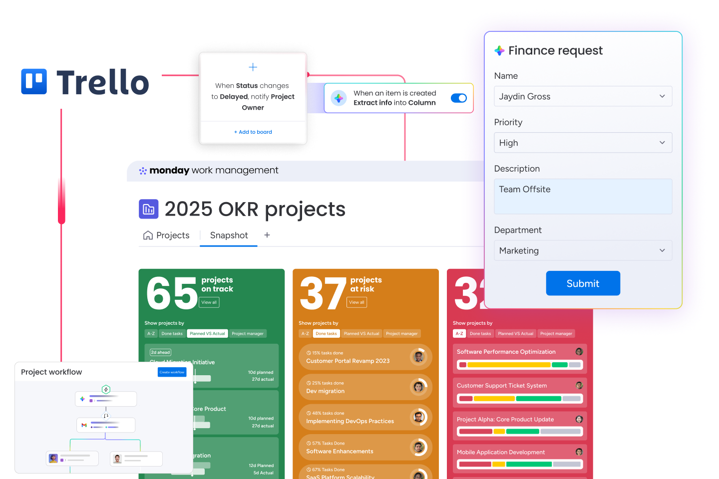 From Trello to monday.com — boards, lists, and cards rebuilt into a structured, multi-dimensional monday.com system.