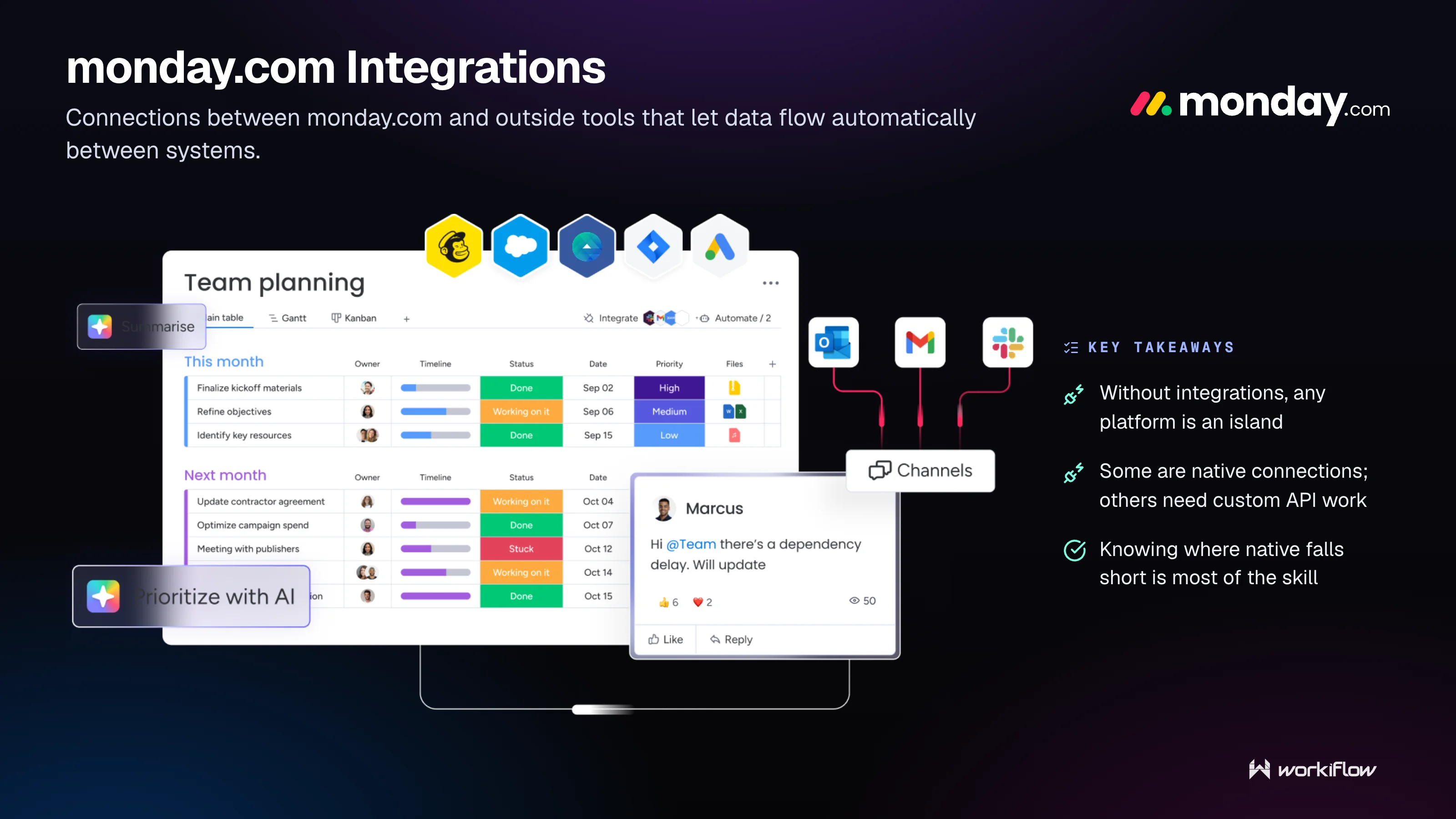Workiflow managed tech stack glossary illustration: monday.com Integrations.