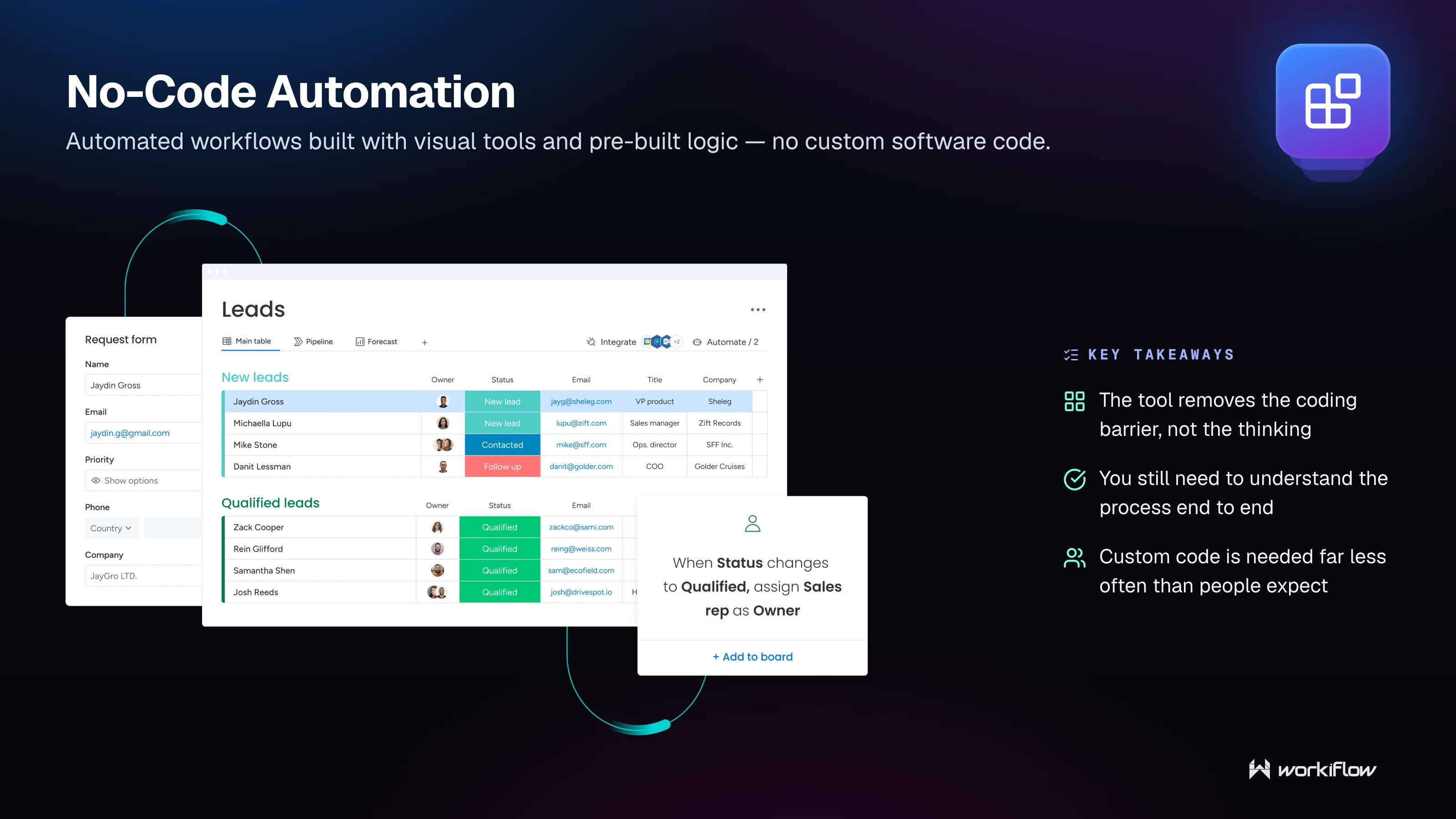 Workiflow managed tech stack glossary illustration: No-Code Automation.