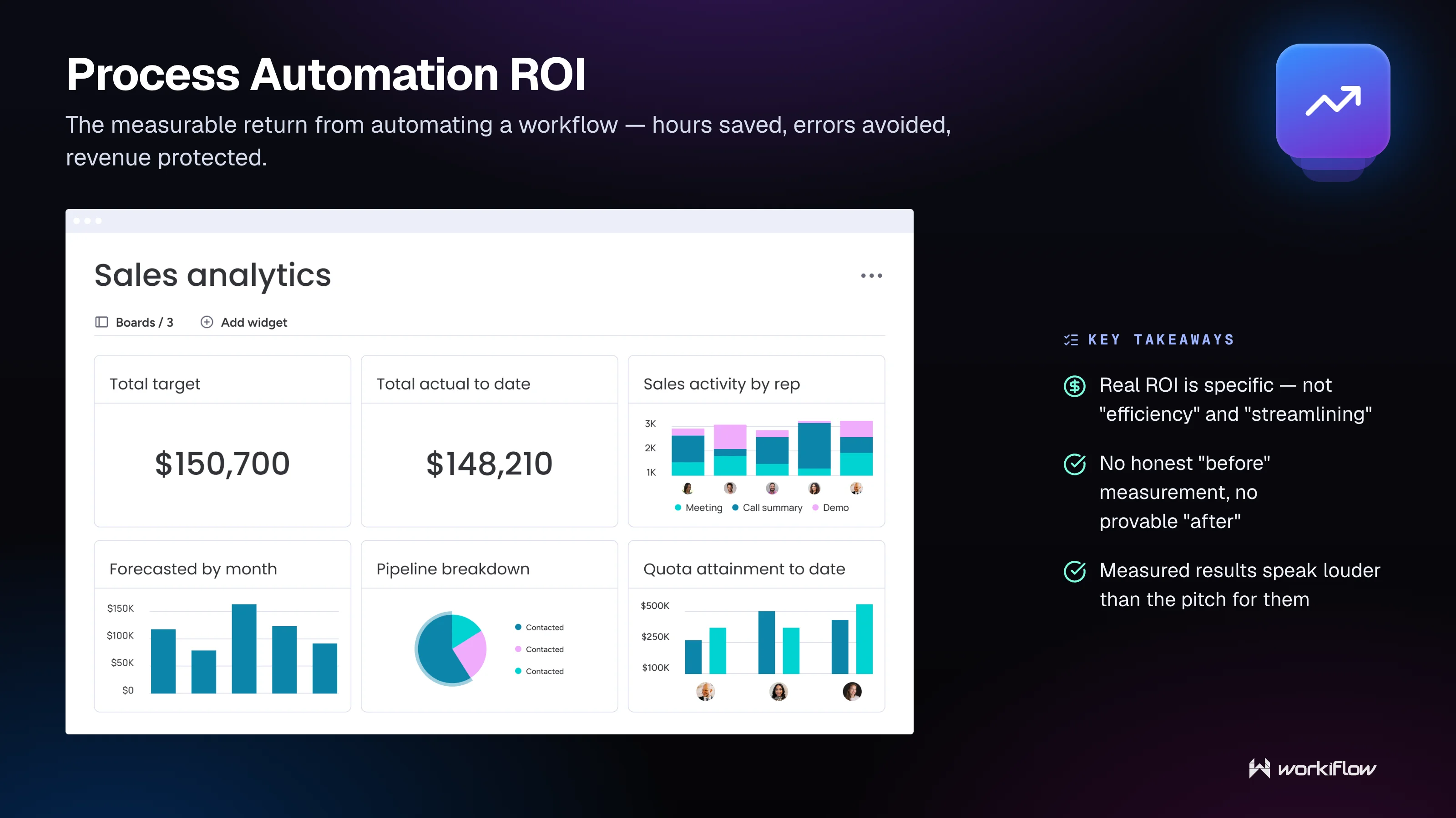 Workiflow managed tech stack glossary illustration: Process Automation ROI.