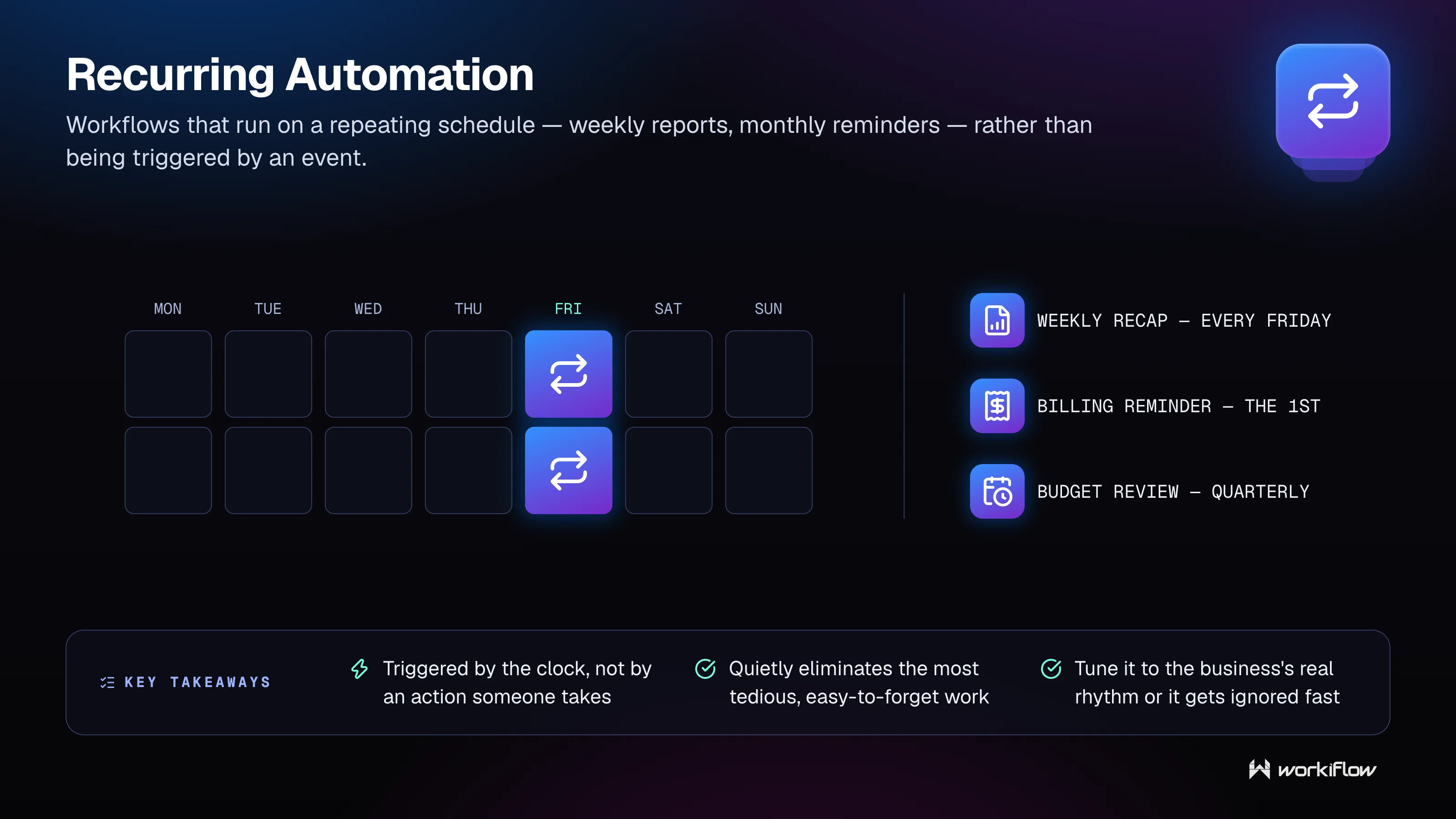 Workiflow managed tech stack glossary illustration: Recurring Automation.