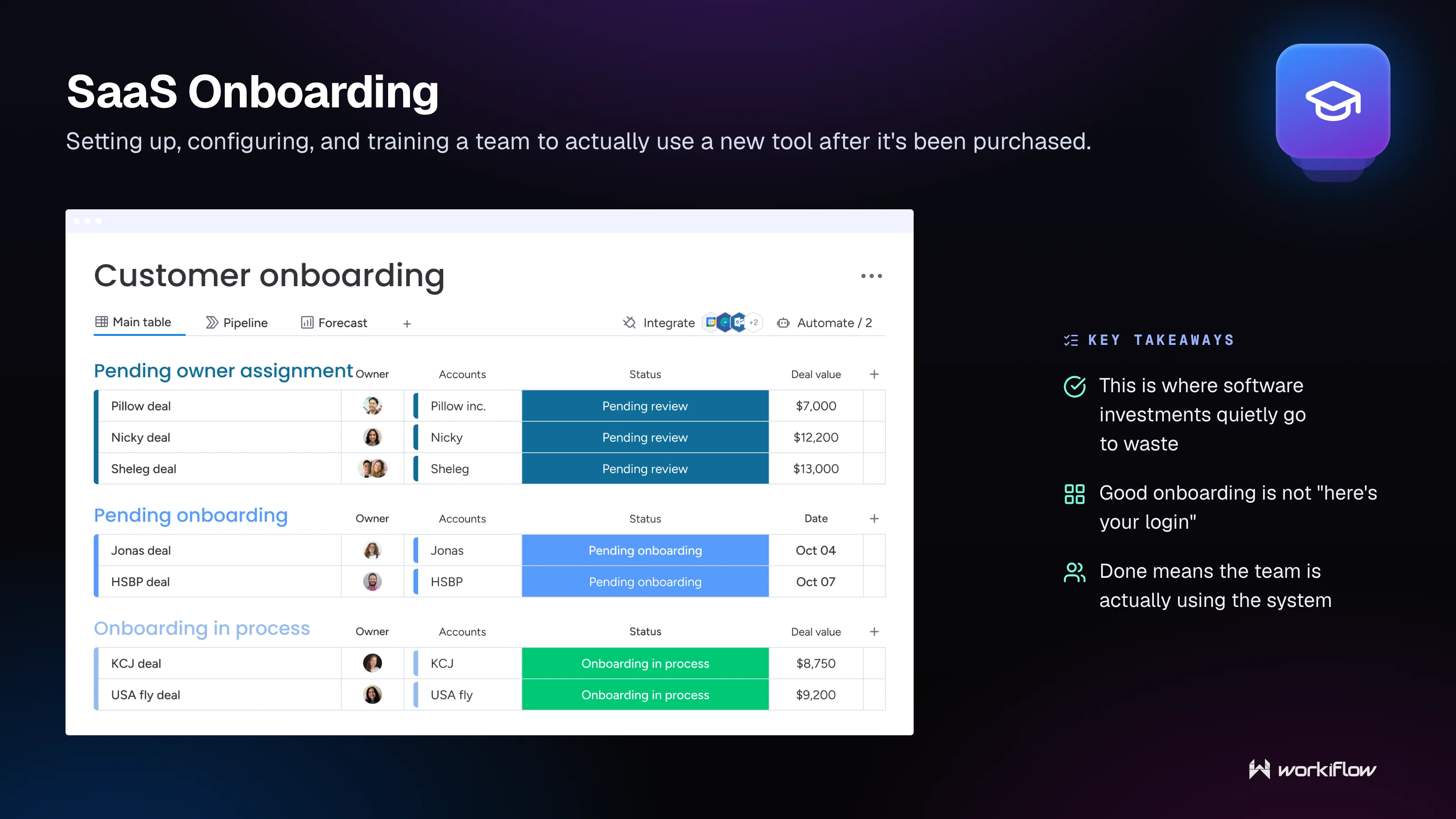 Workiflow managed tech stack glossary illustration: SaaS Onboarding.