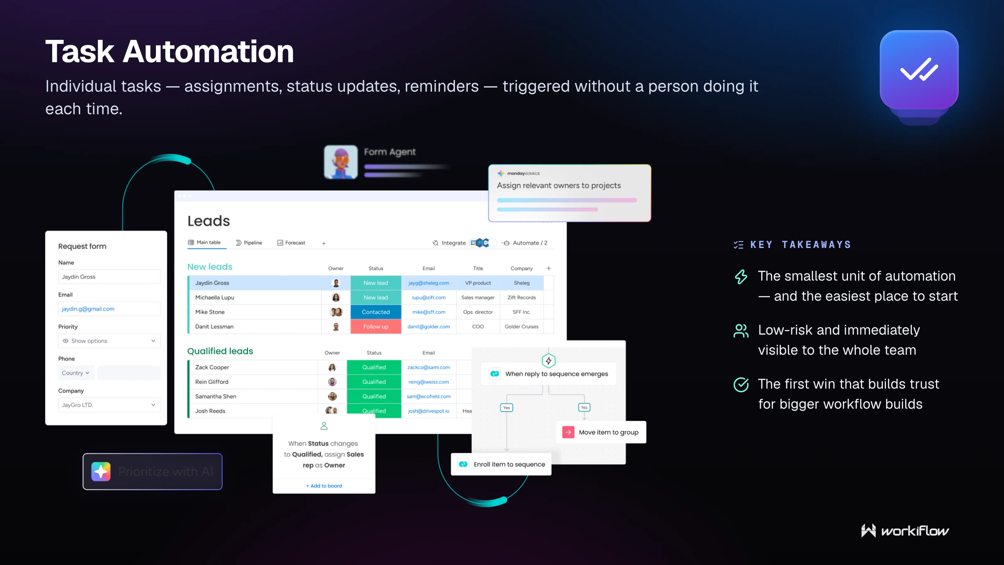 Workiflow managed tech stack glossary illustration: Task Automation.