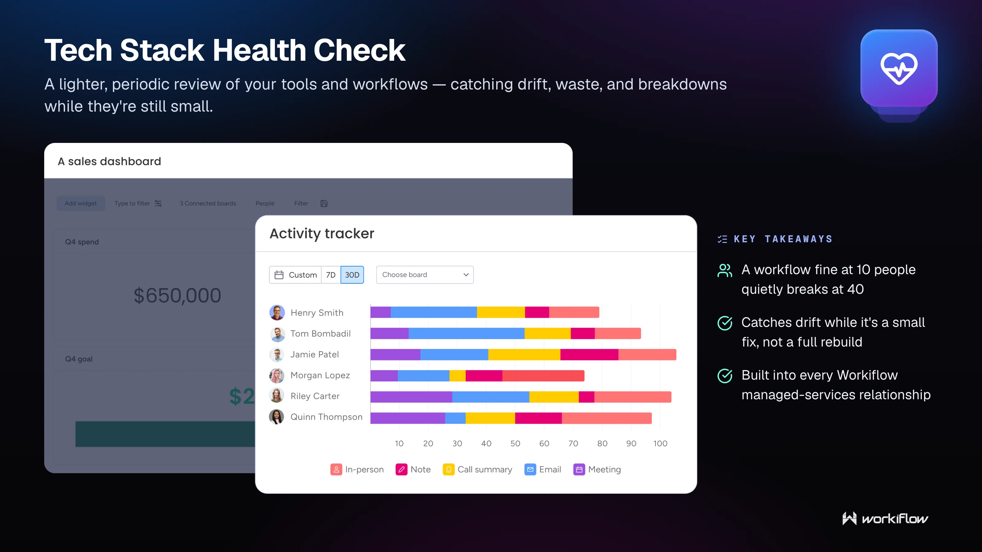 Workiflow managed tech stack glossary illustration: Tech Stack Health Check.